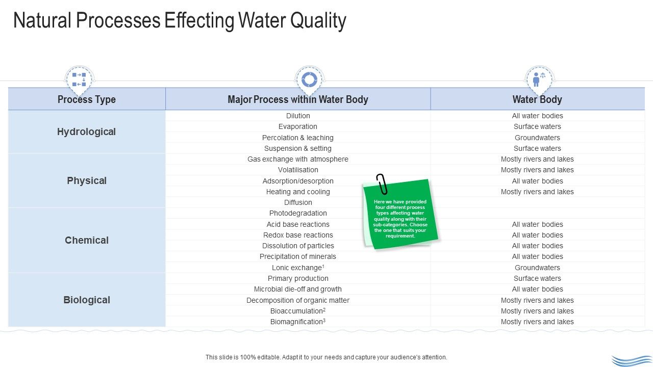 Water_Quality_Management_Natural_Processes_Effecting_Water_Quality_Summary_PDF_Slide_1.jpg