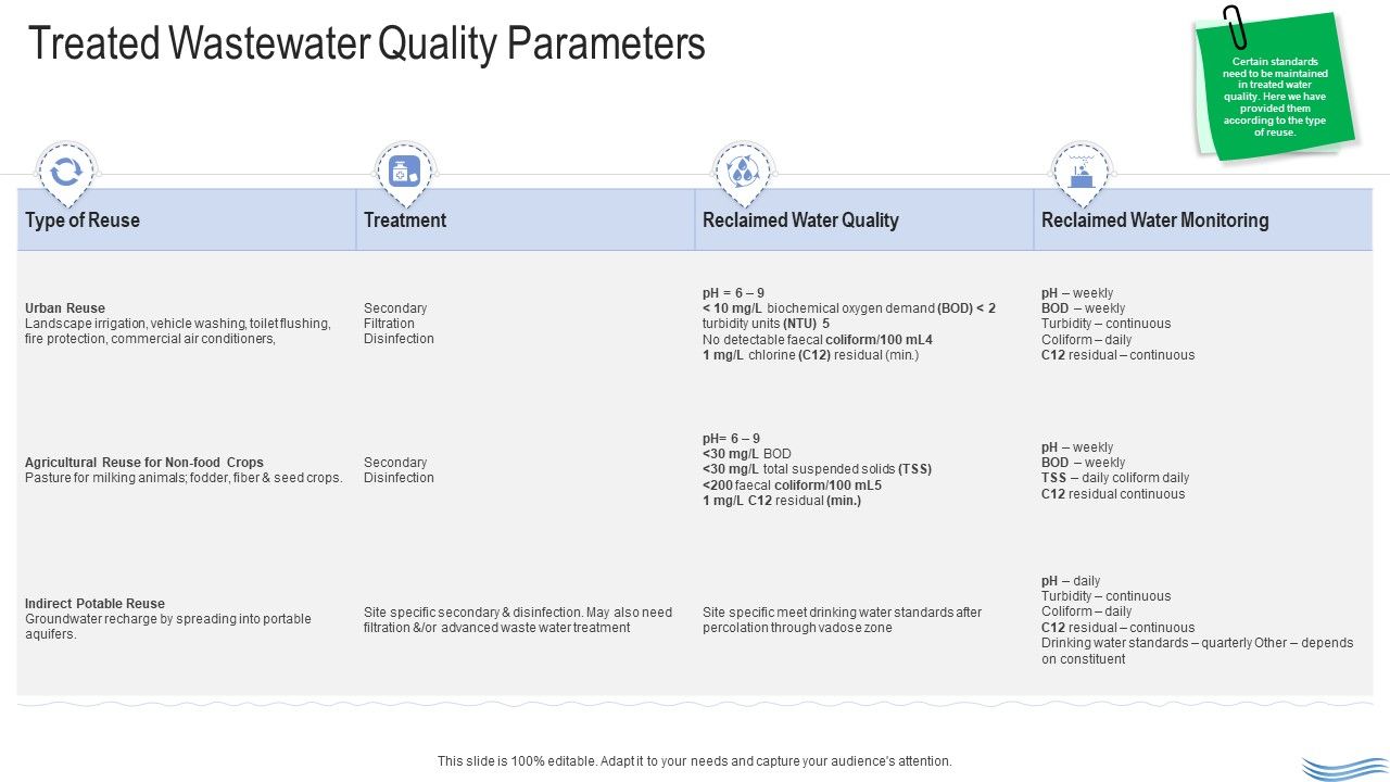 Water_Quality_Management_Treated_Wastewater_Quality_Parameters_Clipart_PDF_Slide_1.jpg