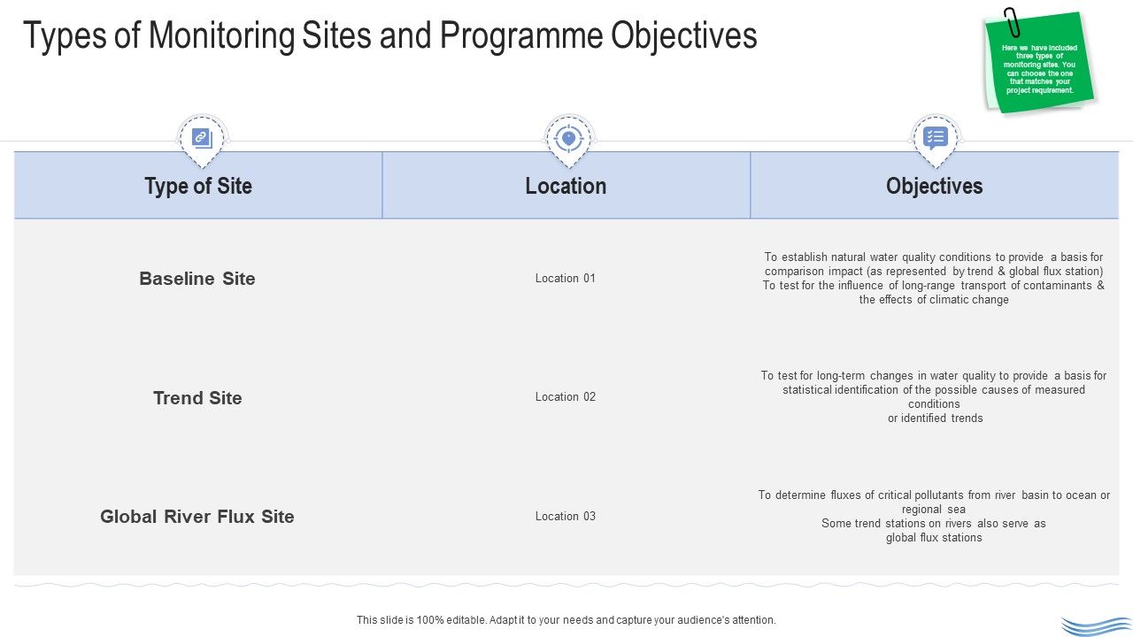 Water_Quality_Management_Types_Of_Monitoring_Sites_And_Programme_Objectives_Mockup_PDF_Slide_1.jpg