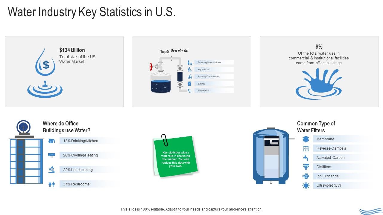 Water_Quality_Management_Water_Industry_Key_Statistics_In_US_Ppt_Inspiration_Summary_PDF_Slide_1.jpg
