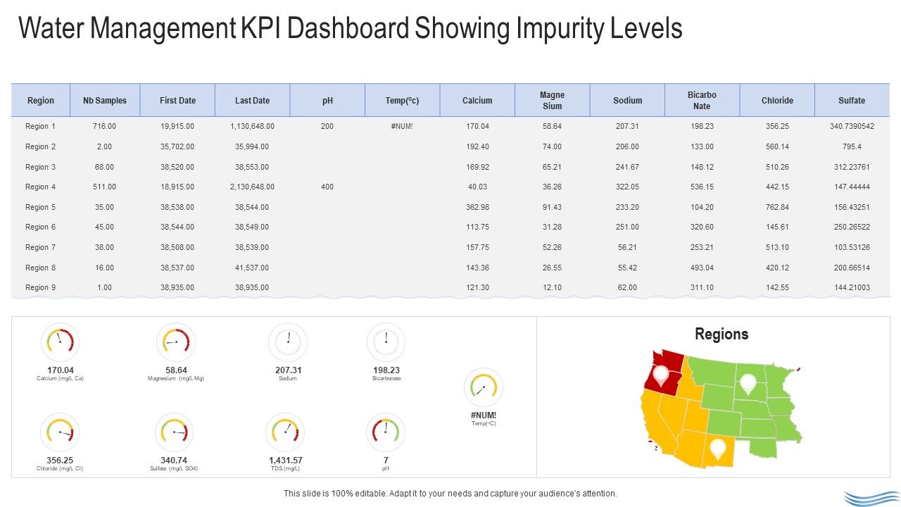 Water_Quality_Management_Water_Management_KPI_Dashboard_Showing_Impurity_Levels_Download_PDF_Slide_1.jpg