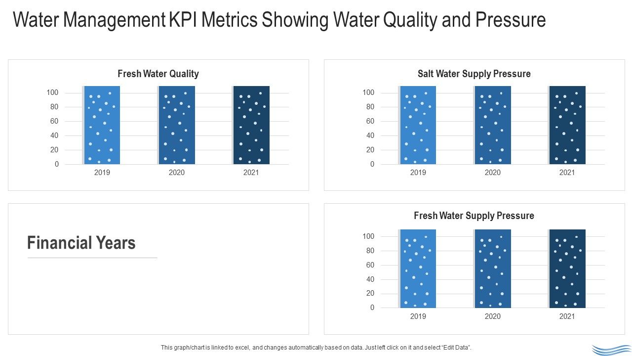 Water_Quality_Management_Water_Management_KPI_Metrics_Showing_Water_Quality_And_Pressure_Rules_PDF_Slide_1.jpg