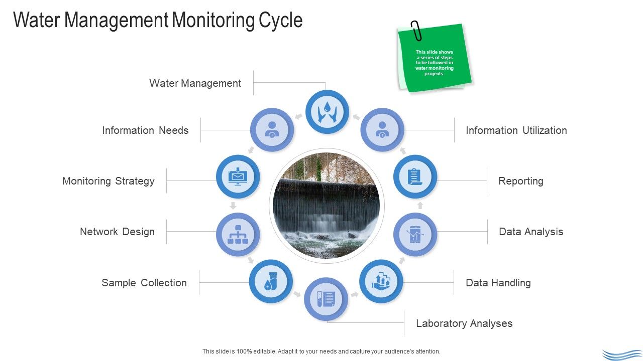 Water_Quality_Management_Water_Management_Monitoring_Cycle_Ppt_Slides_Smartart_PDF_Slide_1.jpg