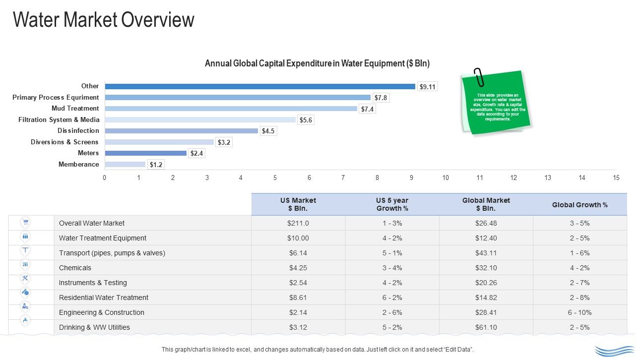 Water_Quality_Management_Water_Market_Overview_Summary_PDF_Slide_1.jpg