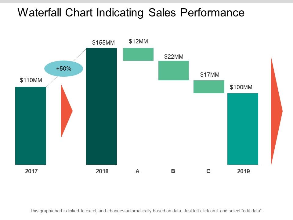 Waterfall_Chart_Indicating_Sales_Performance_Ppt_PowerPoint_Presentation_Outline_Templates_Slide_1.jpg