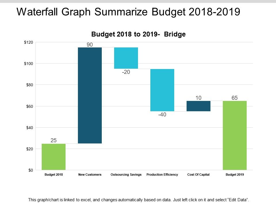 Waterfall_Graph_Summarize_Budget_2018_To_2019_Ppt_PowerPoint_Presentation_Summary_Slides_Slide_1.jpg
