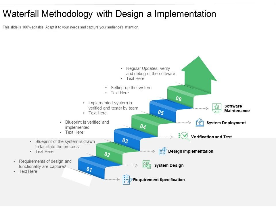 Waterfall_Methodology_With_Design_A_Implementation_Ppt_PowerPoint_Presentation_File_Guide_PDF_Slide_1.jpg