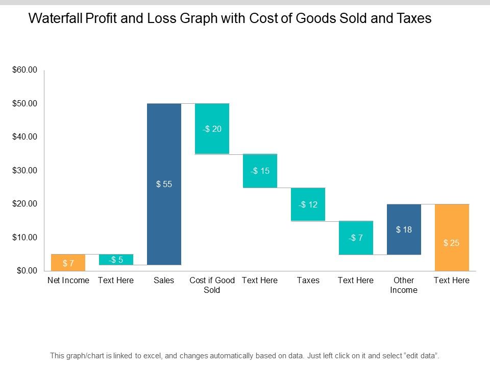 Waterfall_Profit_And_Loss_Graph_With_Cost_Of_Goods_Sold_And_Taxes_Ppt_PowerPoint_Presentation_Show_Slideshow_Slide_1.jpg