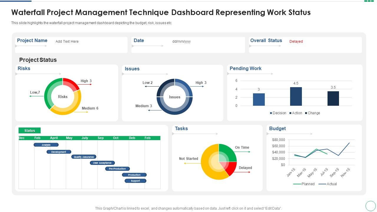 Waterfall_Project_Management_Technique_Dashboard_Representing_Work_Status_Inspiration_PDF_Slide_1.jpg