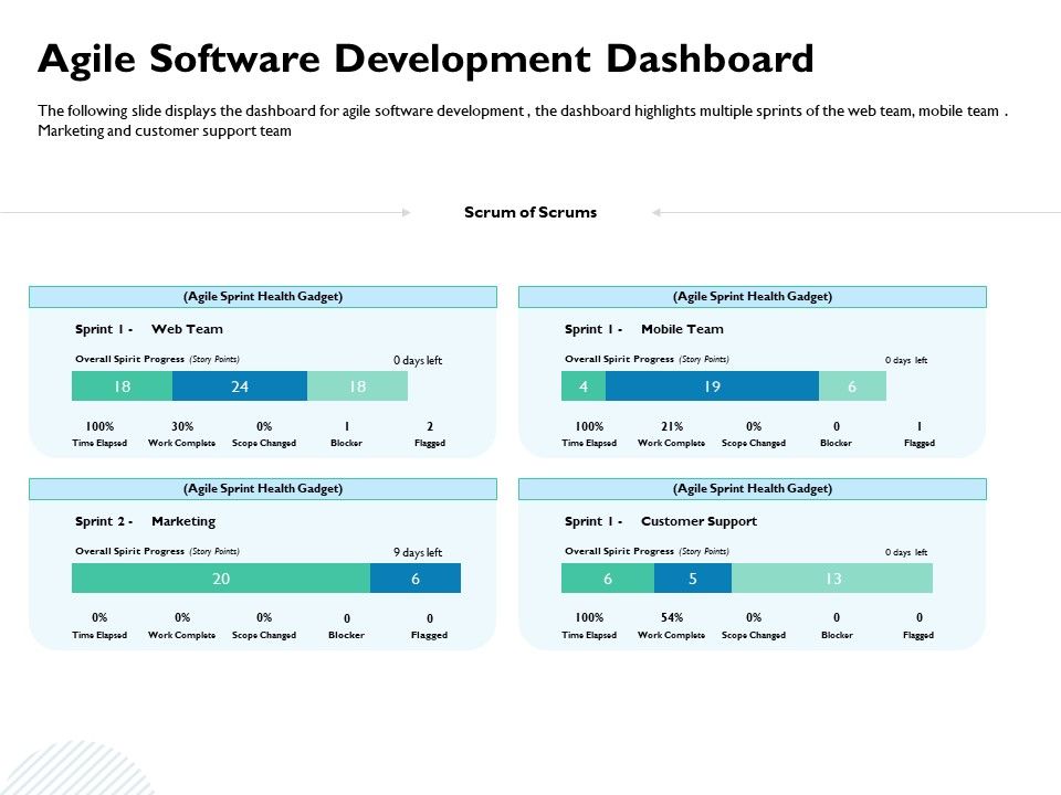 Waterfall_Project_Prioritization_Methodology_Agile_Software_Development_Dashboard_Structure_PDF_Slide_1.jpg