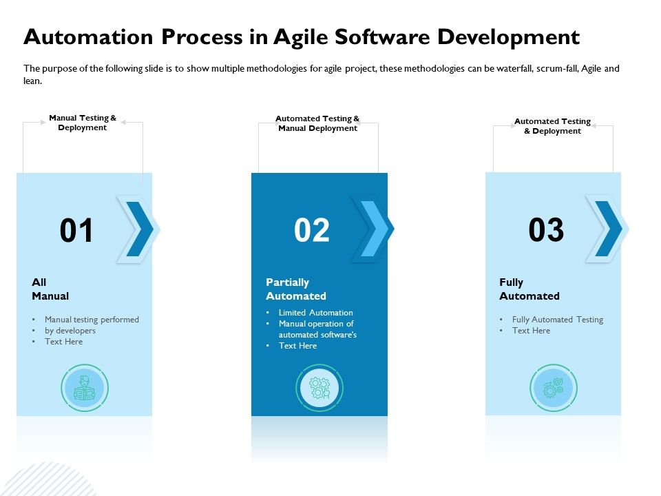 Waterfall_Project_Prioritization_Methodology_Automation_Process_In_Agile_Software_Development_Mockup_PDF_Slide_1.jpg