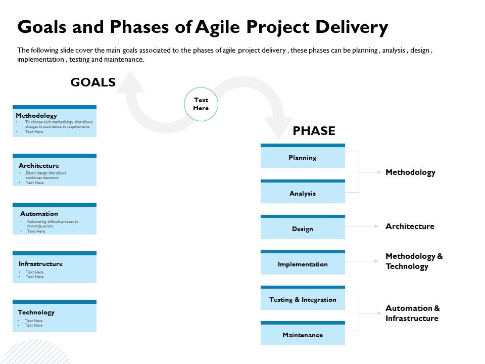 Waterfall_Project_Prioritization_Methodology_Goals_And_Phases_Of_Agile_Project_Delivery_Brochure_PDF_Slide_1.jpg