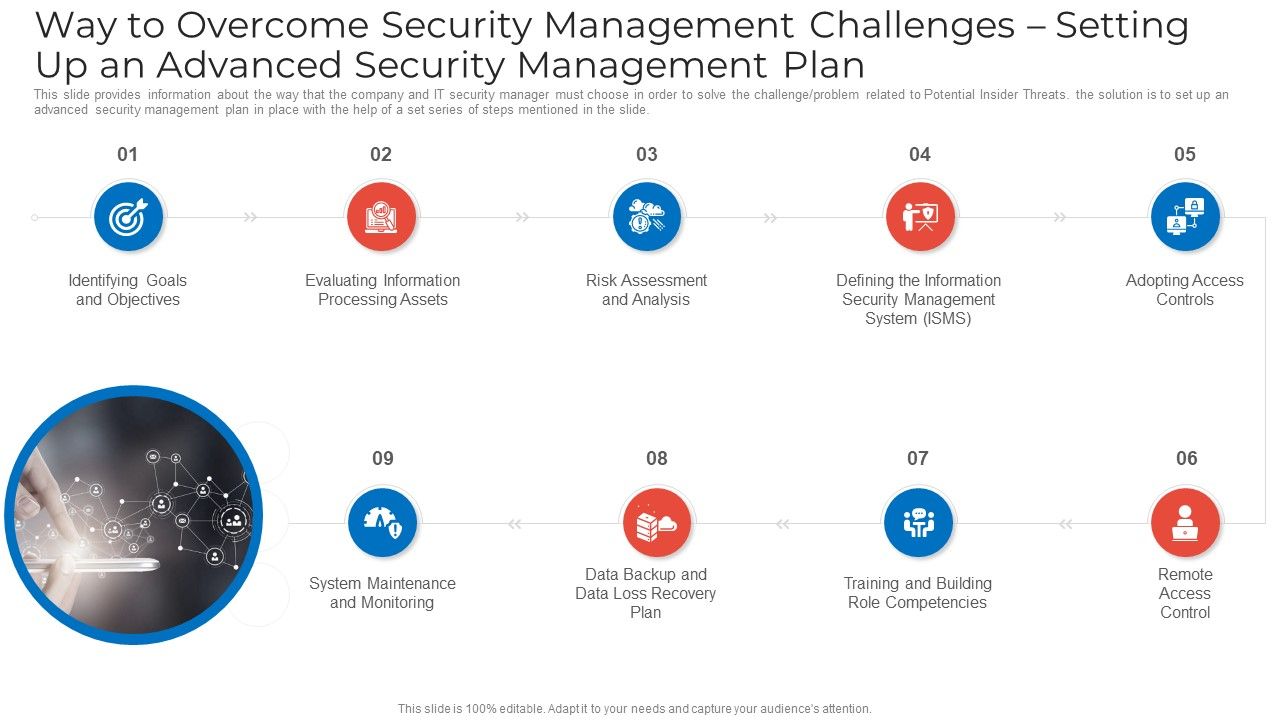 Way_To_Overcome_Security_Management_Challenges_Setting_Up_An_Advanced_Security_Management_Plan_Microsoft_PDF_Slide_1.jpg
