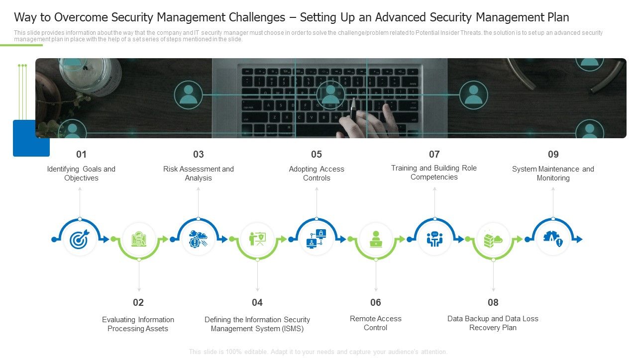 Way_To_Overcome_Security_Management_Challenges_Setting_Up_An_Advanced_Security_Management_Plan_Rules_PDF_Slide_1.jpg