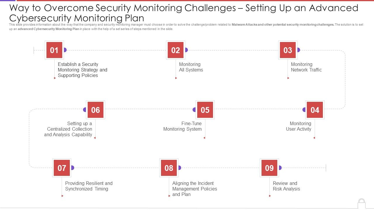Way_To_Overcome_Security_Monitoring_Challenges_Setting_Up_An_Advanced_Cybersecurity_Template_PDF_Slide_1.jpg