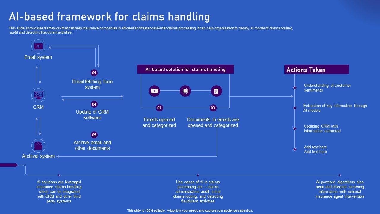Ways_Artificial_Intelligence_Is_Transforming_Finance_Sector_AI_Based_Framework_For_Claims_Handling_Template_PDF_Slide_1.jpg