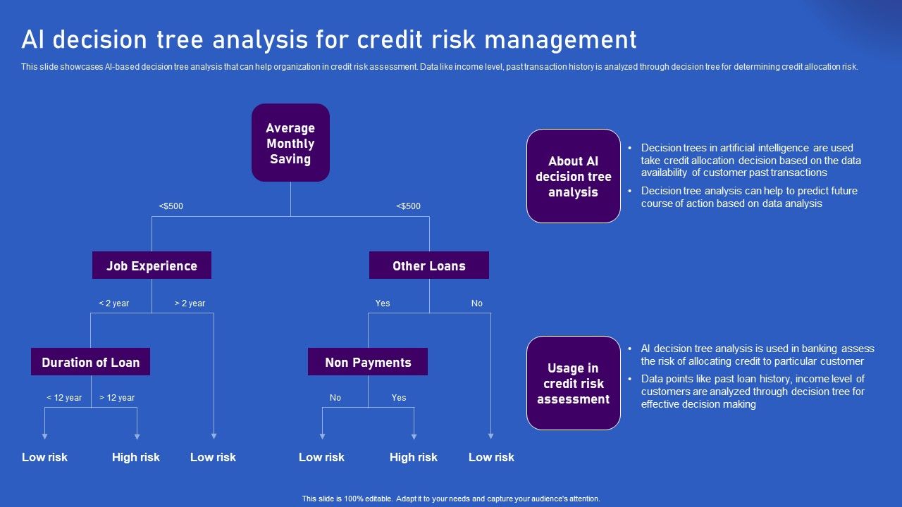 Ways_Artificial_Intelligence_Is_Transforming_Finance_Sector_AI_Decision_Tree_Analysis_For_Credit_Risk_Ideas_PDF_Slide_1.jpg