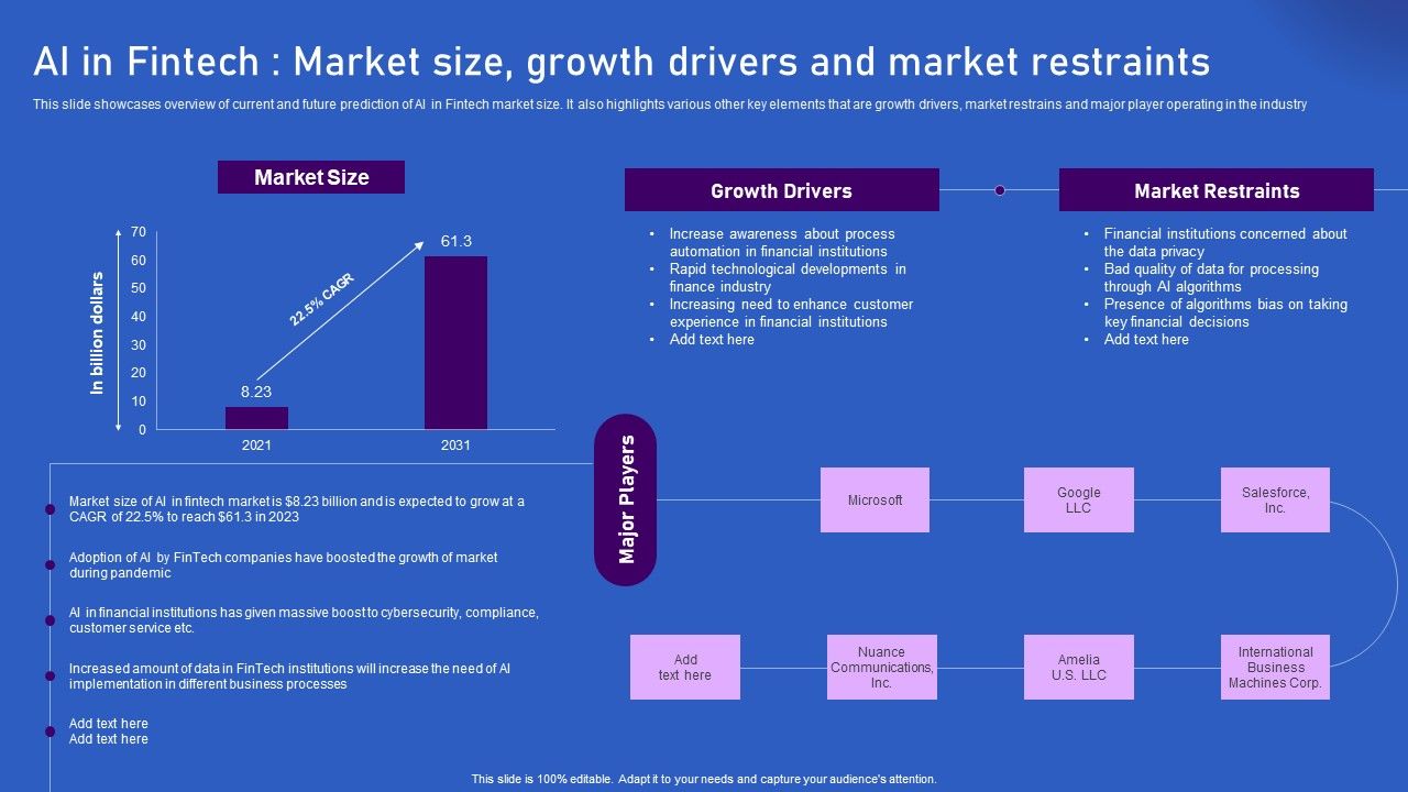 Ways_Artificial_Intelligence_Is_Transforming_Finance_Sector_AI_In_Fintech_Market_Size_Growth_Drivers_Professional_PDF_Slide_1.jpg