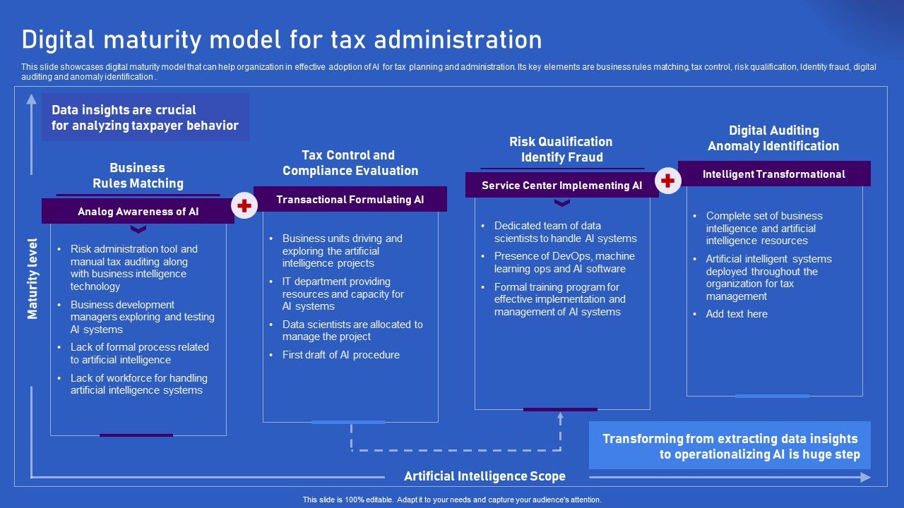 Ways_Artificial_Intelligence_Is_Transforming_Finance_Sector_Digital_Maturity_Model_For_Tax_Administration_Portrait_PDF_Slide_1.jpg