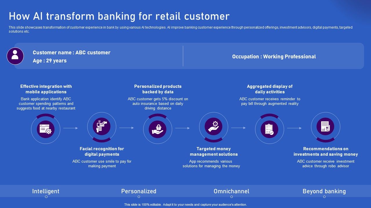 Ways_Artificial_Intelligence_Is_Transforming_Finance_Sector_How_AI_Transform_Banking_For_Retail_Customer_Themes_PDF_Slide_1.jpg