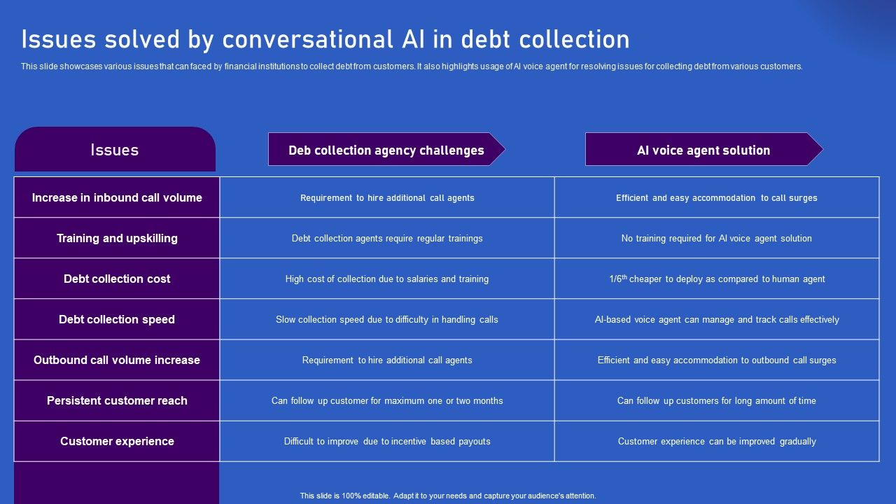 Ways_Artificial_Intelligence_Is_Transforming_Finance_Sector_Issues_Solved_By_Conversational_AI_In_Debt_Pictures_PDF_Slide_1.jpg