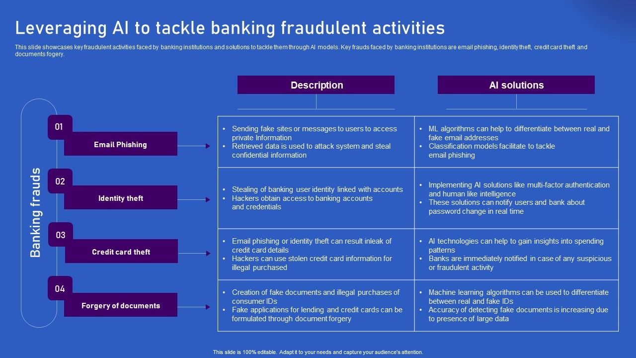 Ways_Artificial_Intelligence_Is_Transforming_Finance_Sector_Leveraging_AI_To_Tackle_Banking_Fraudulent_Demonstration_PDF_Slide_1.jpg
