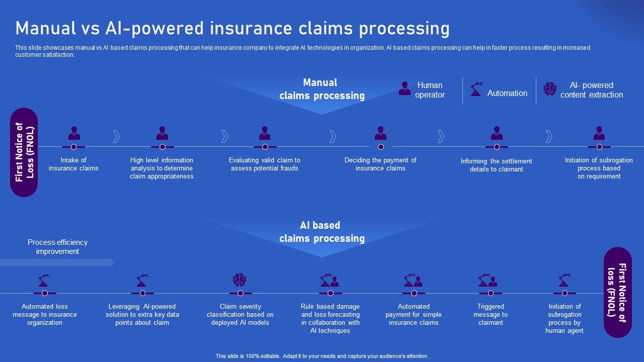 Ways_Artificial_Intelligence_Is_Transforming_Finance_Sector_Manual_Vs_AI_Powered_Insurance_Claims_Processing_Diagrams_PDF_Slide_1.jpg