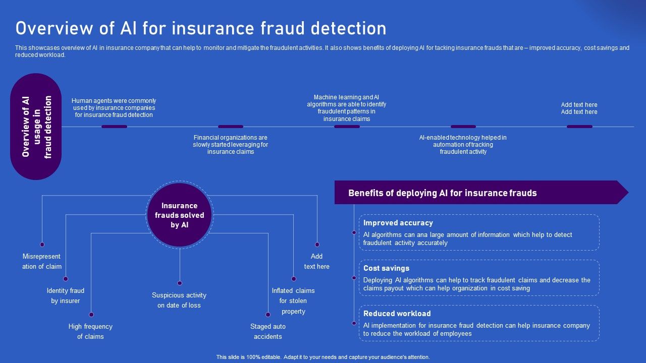 Ways_Artificial_Intelligence_Is_Transforming_Finance_Sector_Overview_Of_AI_For_Insurance_Fraud_Detection_Designs_PDF_Slide_1.jpg
