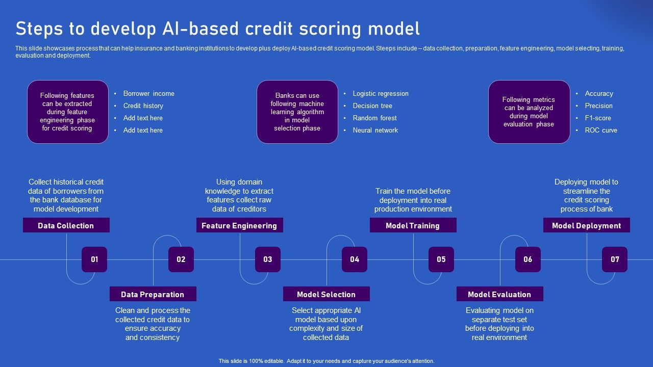 Ways_Artificial_Intelligence_Is_Transforming_Finance_Sector_Steps_To_Develop_AI_Based_Credit_Scoring_Model_Inspiration_PDF_Slide_1.jpg