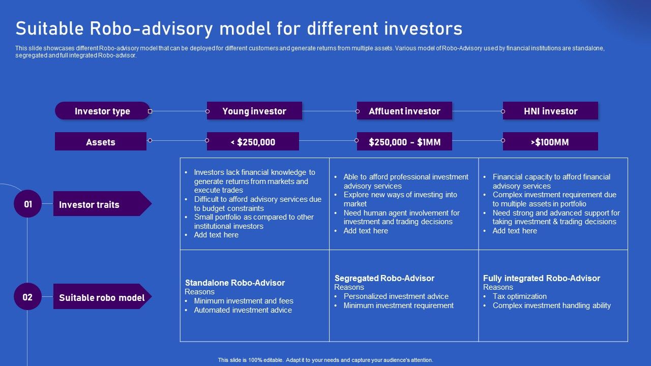 Ways_Artificial_Intelligence_Is_Transforming_Finance_Sector_Suitable_Robo_Advisory_Model_For_Different_Themes_PDF_Slide_1.jpg