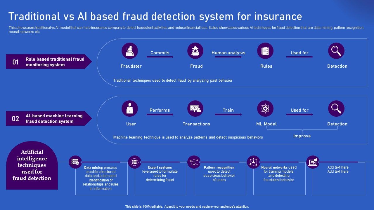 Ways_Artificial_Intelligence_Is_Transforming_Finance_Sector_Traditional_Vs_AI_Based_Fraud_Detection_Diagrams_PDF_Slide_1.jpg