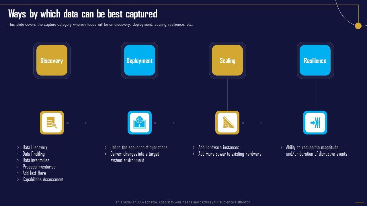 Ways_By_Which_Data_Can_Be_Best_Captured_Information_Tech_System_Maintenance_Introduction_PDF_Slide_1.jpg