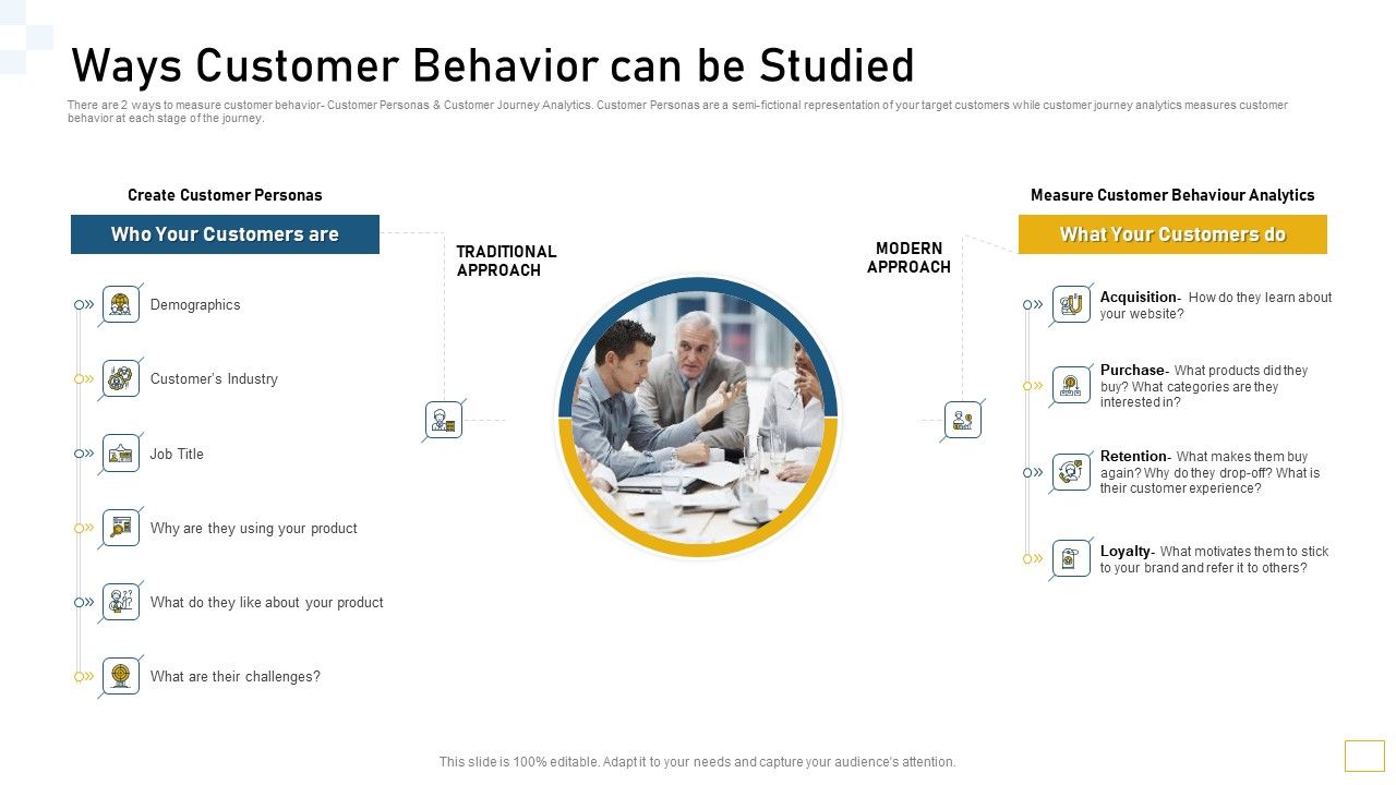 Ways_Customer_Behavior_Can_Be_Studied_Ppt_Layouts_Background_Designs_PDF_Slide_1.jpg