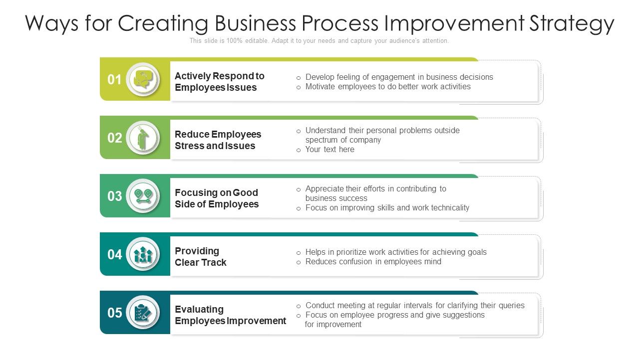 Ways_For_Creating_Business_Process_Improvement_Strategy_Ppt_PowerPoint_Presentation_Gallery_Background_Designs_PDF_Slide_1.jpg