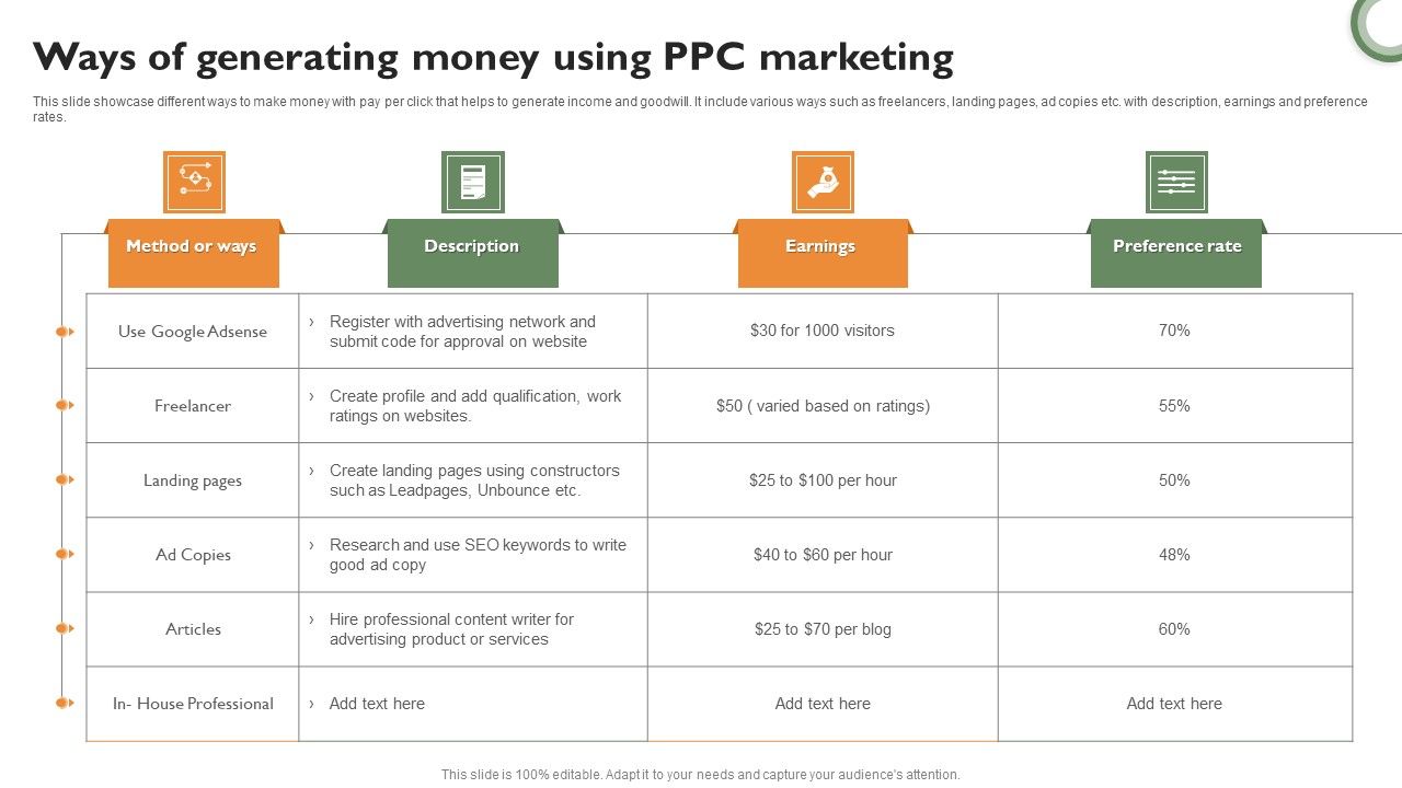 Ways_Of_Generating_Money_Using_PPC_Marketing_Rules_PDF_Slide_1.jpg