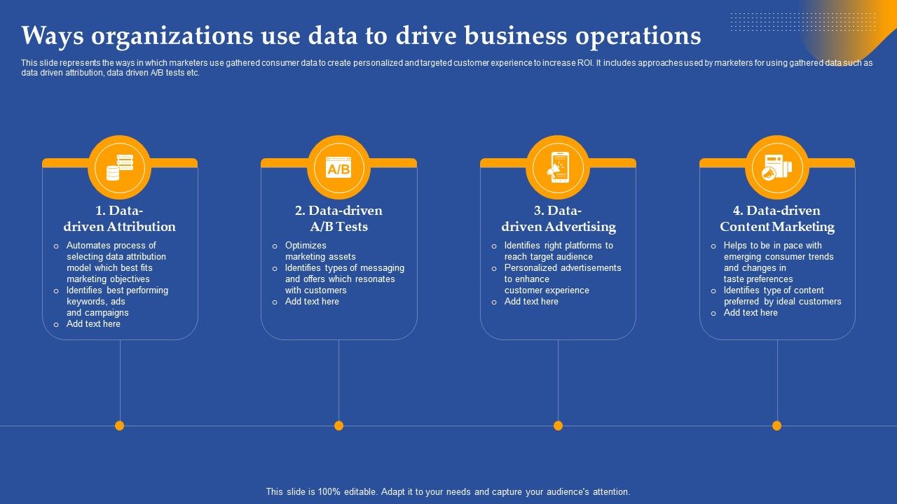 Ways_Organizations_Use_Data_To_Drive_Business_Operations_Ppt_Pictures_Inspiration_PDF_Slide_1.jpg