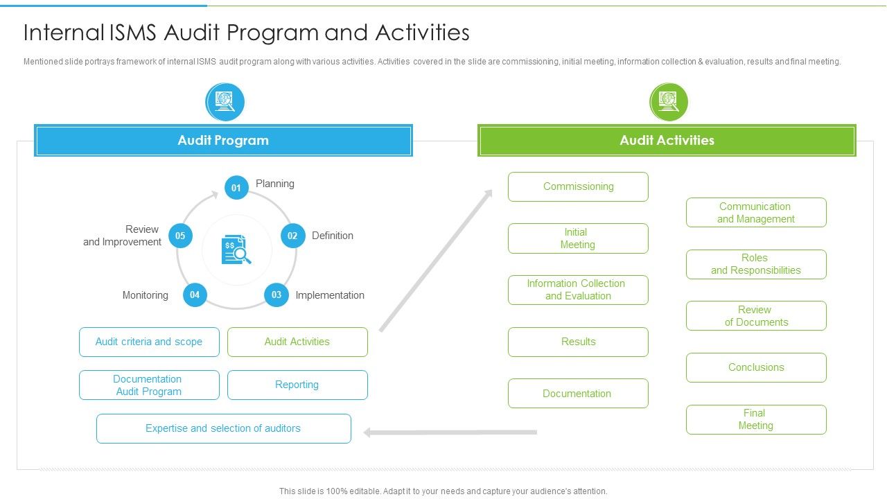 Ways_To_Accomplish_ISO_27001_Accreditation_Internal_ISMS_Audit_Program_And_Activities_Professional_PDF_Slide_1.jpg