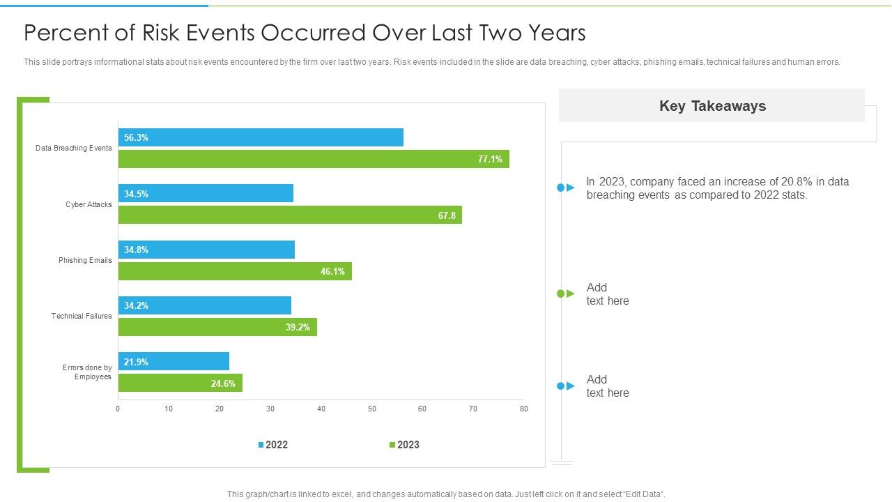 Ways_To_Accomplish_ISO_27001_Accreditation_Percent_Of_Risk_Events_Occurred_Over_Last_Rules_PDF_Slide_1.jpg