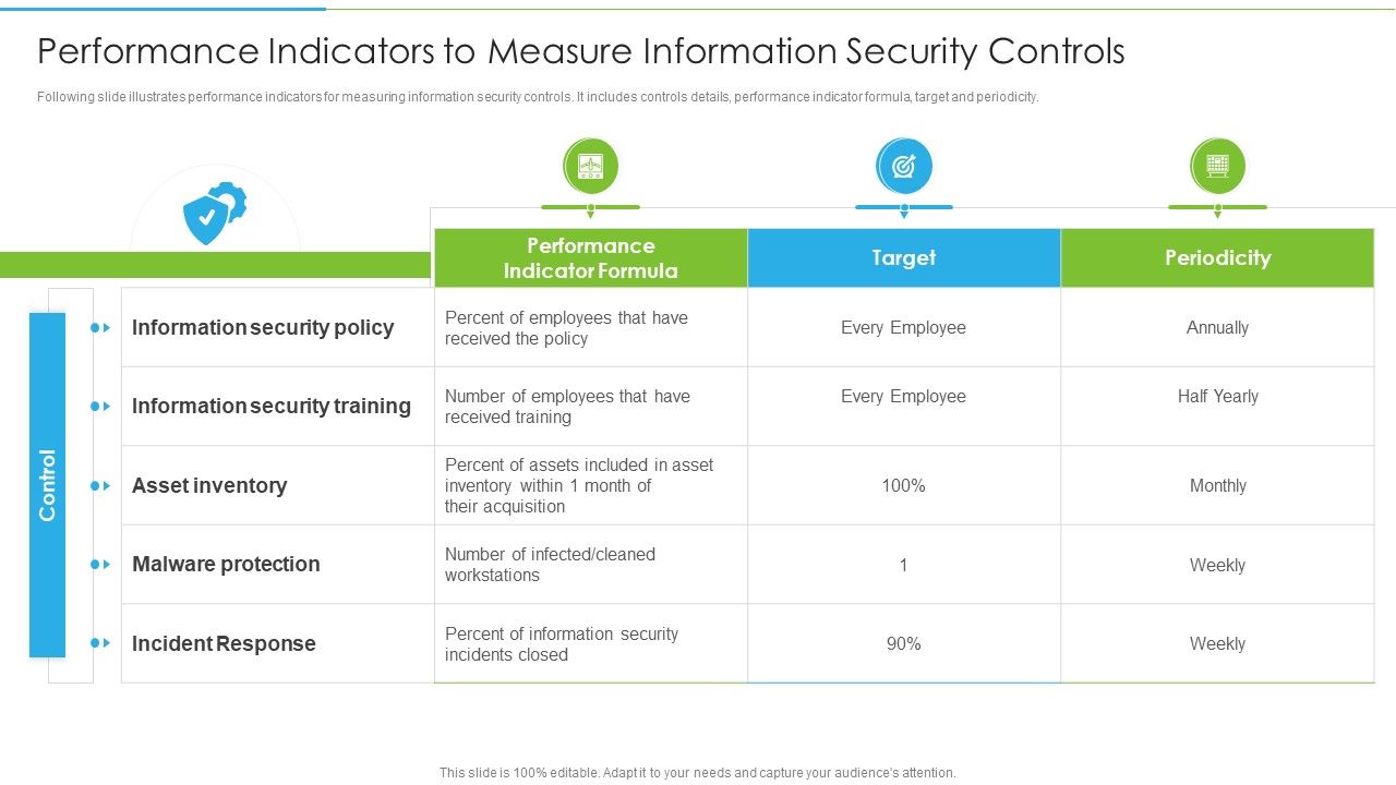 Ways_To_Accomplish_ISO_27001_Accreditation_Performance_Indicators_To_Measure_Information_Summary_PDF_Slide_1.jpg