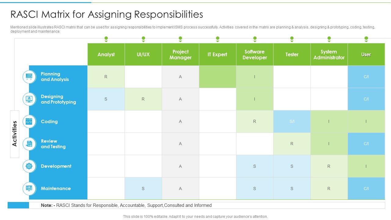 Ways_To_Accomplish_ISO_27001_Accreditation_RASCI_Matrix_For_Assigning_Responsibilities_Structure_PDF_Slide_1.jpg