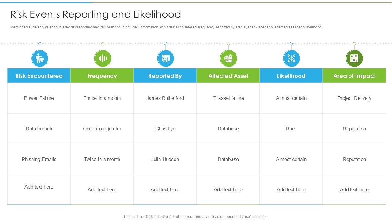 Ways_To_Accomplish_ISO_27001_Accreditation_Risk_Events_Reporting_And_Likelihood_Guidelines_PDF_Slide_1.jpg