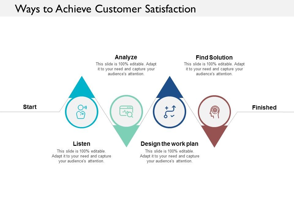 Ways_To_Achieve_Customer_Satisfaction_Ppt_PowerPoint_Presentation_Model_Slide_1.jpg