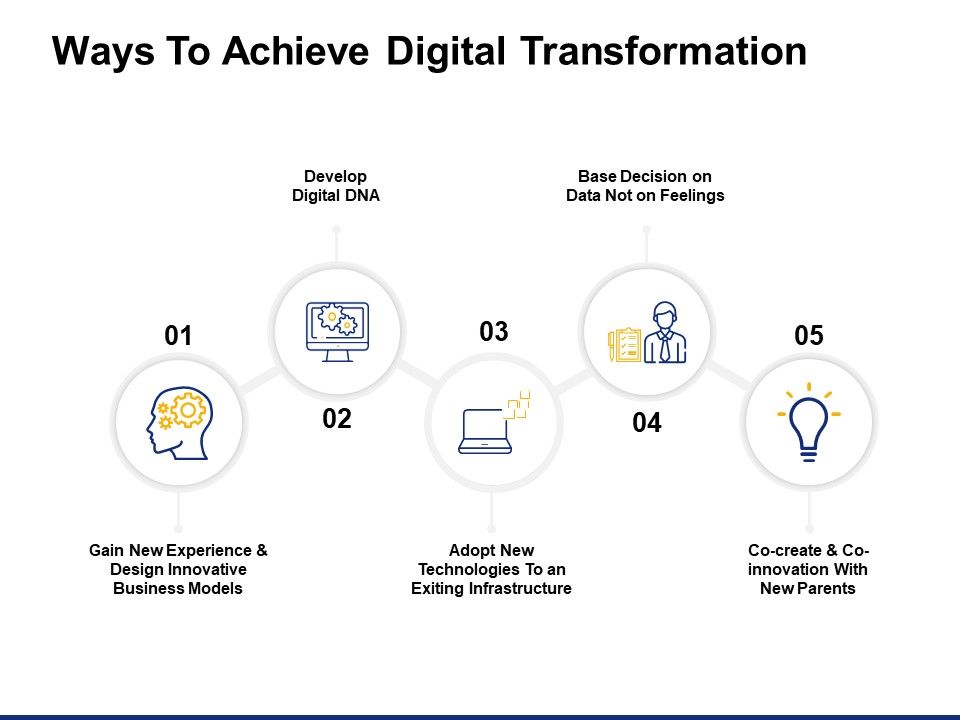 Ways_To_Achieve_Digital_Transformation_Ppt_PowerPoint_Presentation_Model_Graphics_Tutorials_Slide_1.jpg
