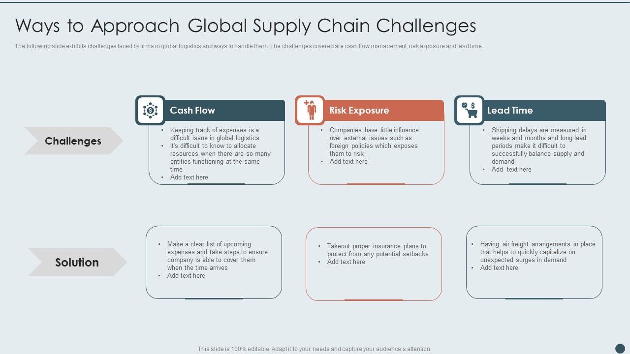 Ways_To_Approach_Global_Supply_Chain_Challenges_Topics_PDF_Slide_1.jpg