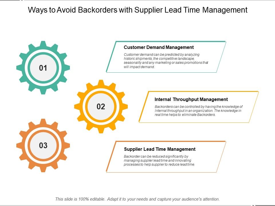 Ways_To_Avoid_Backorders_With_Supplier_Lead_Time_Management_Ppt_PowerPoint_Presentation_Portfolio_Objects_Slide_1.jpg