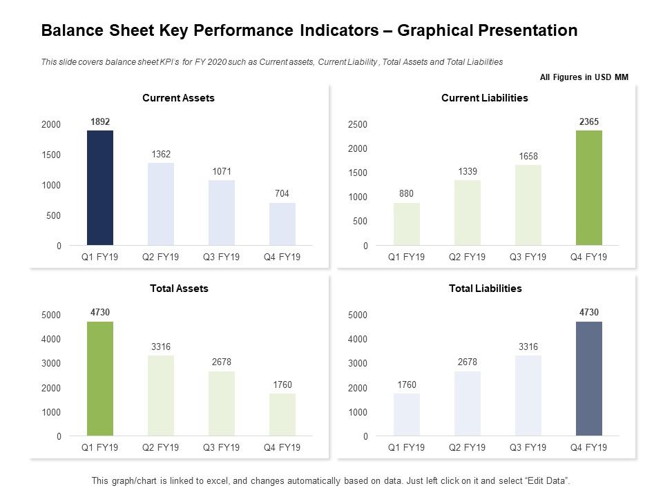 Ways_To_Bounce_Back_From_Insolvency_Balance_Sheet_Key_Performance_Indicators_Graphical_Presentation_Brochure_PDF_Slide_1.jpg