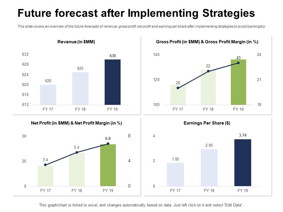 Ways_To_Bounce_Back_From_Insolvency_Future_Forecast_After_Implementing_Strategies_Pictures_PDF_Slide_1.jpg