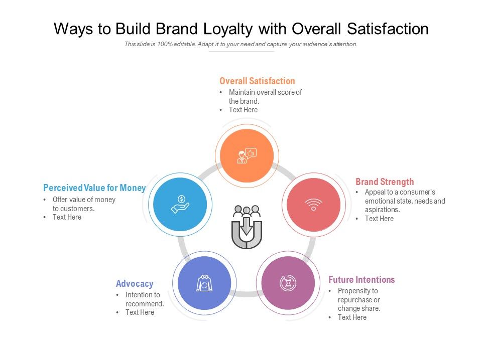 Ways_To_Build_Brand_Loyalty_With_Overall_Satisfaction_Ppt_PowerPoint_Presentation_File_Outline_Slide_1.jpg