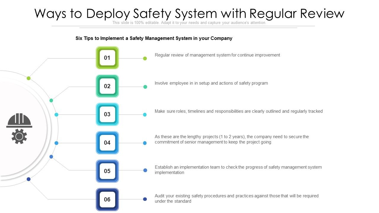 Ways_To_Deploy_Safety_System_With_Regular_Review_Ppt_PowerPoint_Presentation_File_Themes_PDF_Slide_1.jpg