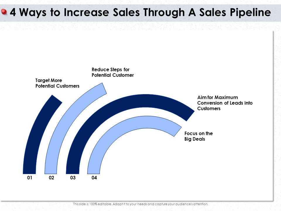 Ways_To_Design_Impactful_Trading_Solution_4_Ways_To_Increase_Sales_Through_A_Sales_Pipeline_Ppt_Layouts_Designs_Download_PDF_Slide_1.jpg